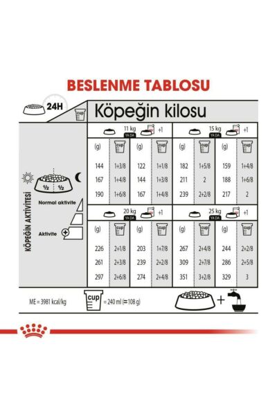 Royal Canin Medium Dermacomfort Yetişkin Köpek Maması 12 Kg
